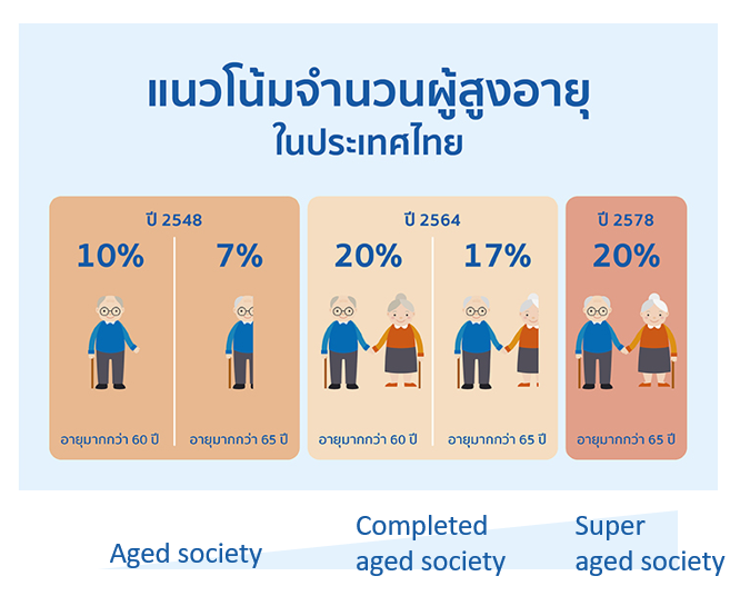 about-us-aged-society